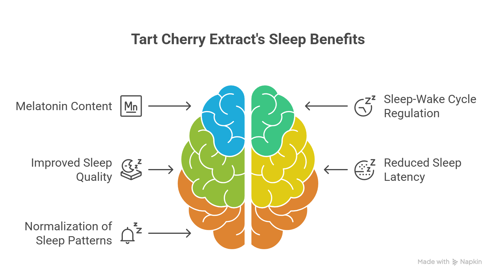 Tart Cherry Extract_ Mechanism of Action - visual selection (1) ~!phoenix_varIMG14!~