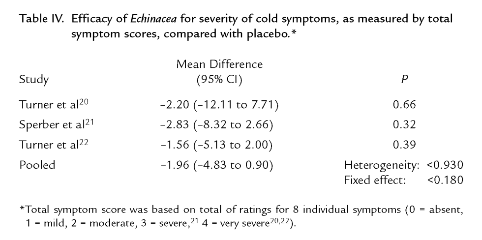 symptom scores баллы симптомов