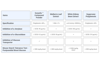 <h4> </h4> <h4><span style="font-size:36px;"><span style="font-family:Abril Fatface;">Sorpolix™: основные преимущества в сравнении</span></span></h4> <link href="https://fonts.googleapis.com/css?family=Abril Fatface" rel="stylesheet" type="text/css">