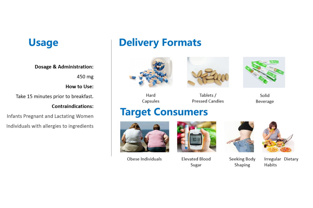 Рекомендовать дозировку